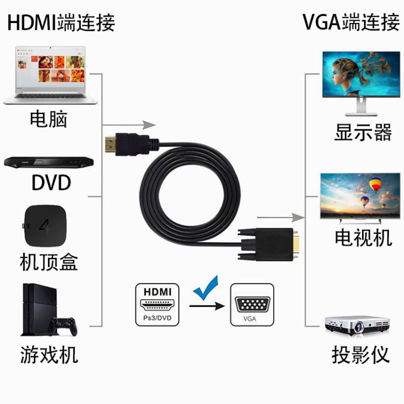 hdtv to vga cable, high-definition 1080P laptop projector video converter, hd to vga conversion cable Specification drawing