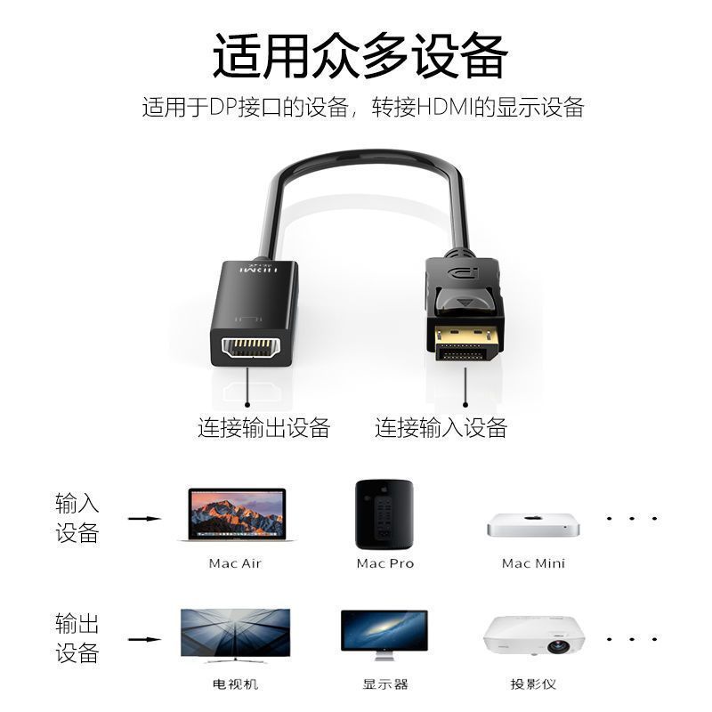 Computer displayport to HDMI monitor projector video converter dp to hdmi adapter cable 4k Application Scenario