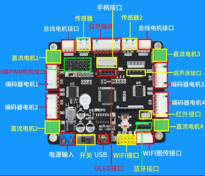 Encoded motor closed-loop McNamm wheel trolley chassis McNamm wheel trolley engineering training logistics handling undefined
