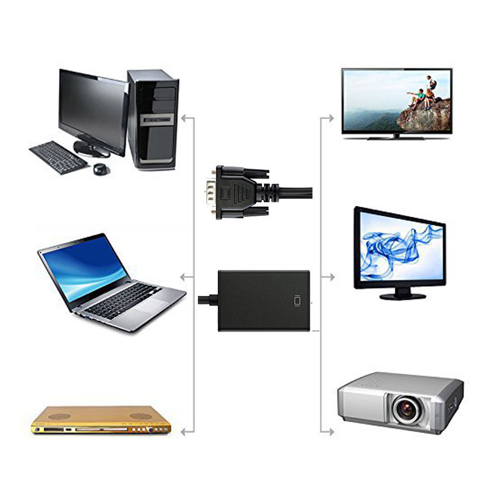vga to hdmi converter, vga public to hdtv female audio, desktop computer host display high-definition adapter cable Specification drawing