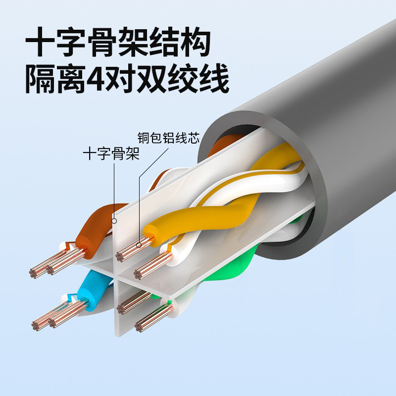Wholesale of Category 6 gigabit finished network cables, cat6 broadband routers, twisted-pair computer network cables, rj45 network patch cords details Picture