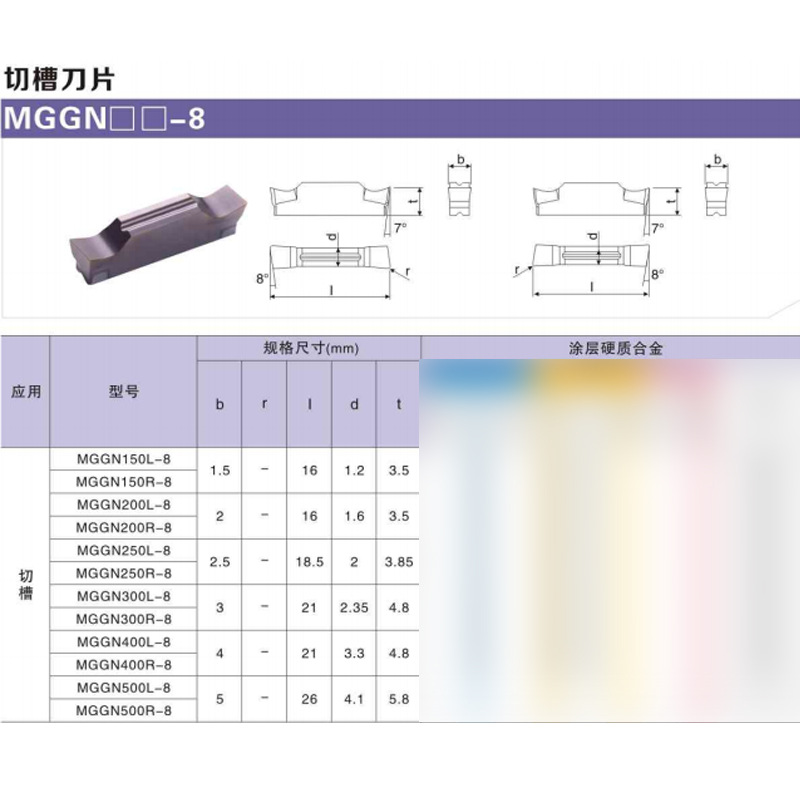 Wholesale of cross-border bevel groove blades, 8-degree and 15-degree grooving cutting knives, grooving turning knife grains MGGN200R-8 LF6018 Application Scenario