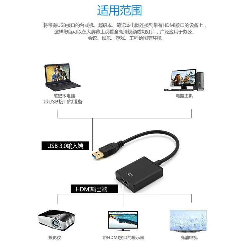 Factory wholesale driverless USB to HDMI, supporting audio usb to hdmi, 1080P computer to display details Picture