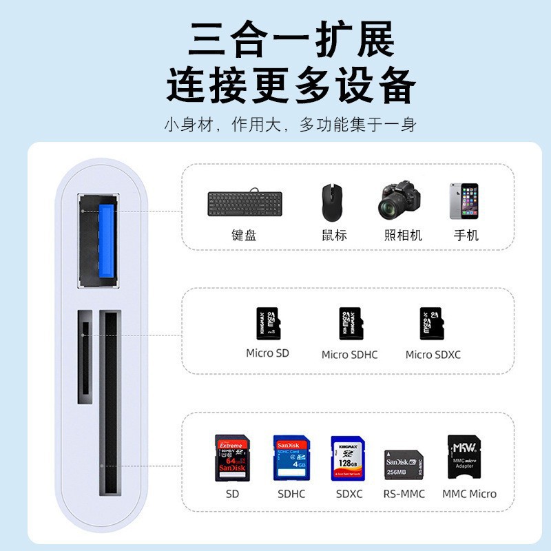 Type-c card reader, sdtf card three-in-one multi-functional usb card reader, Camera 15Pro mobile phone otg card reader Specification drawing