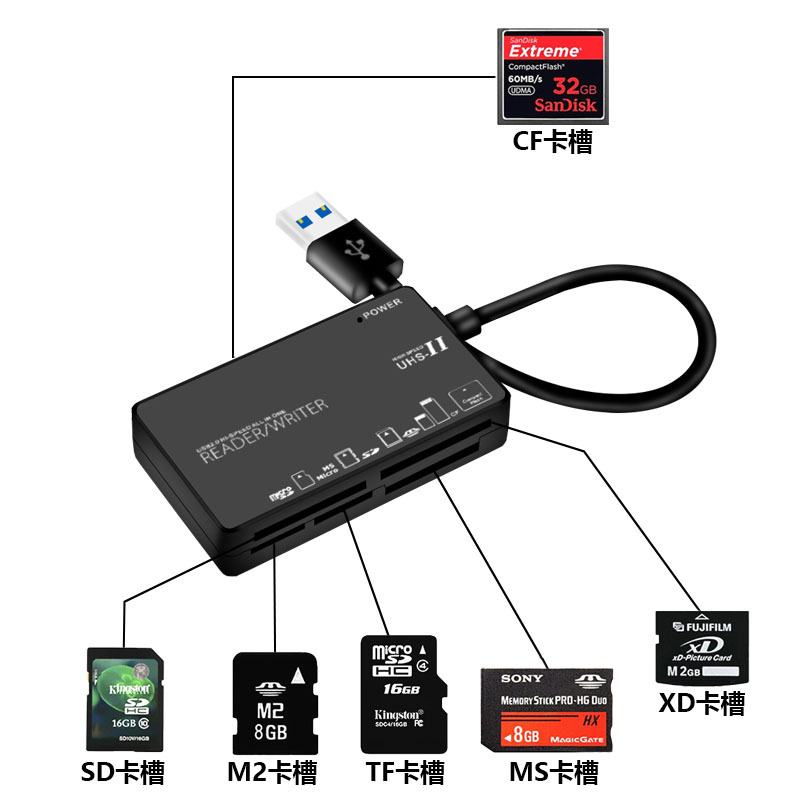 Factory sales private mold usb2.0 card reader, HDHC mobile phone memory card, high-speed password box, six-in-one CF card reader details Picture