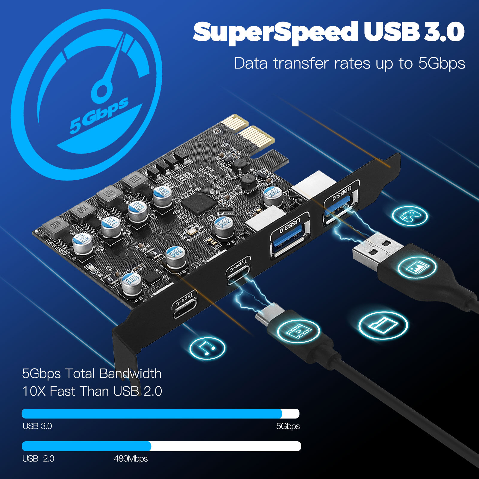 USB3.0 PCIE card: 2*USB A port +2*USB C port /USB3.2 GEN1 built-in expansion card Specification drawing