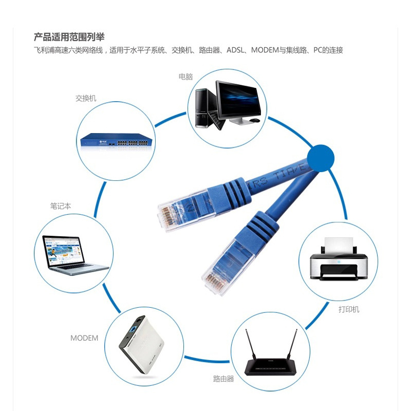 Super Category 6 Gigabit network cable, home high-speed finished network cable, computer broadband couplings 3/5/10/15/20 meters details Picture