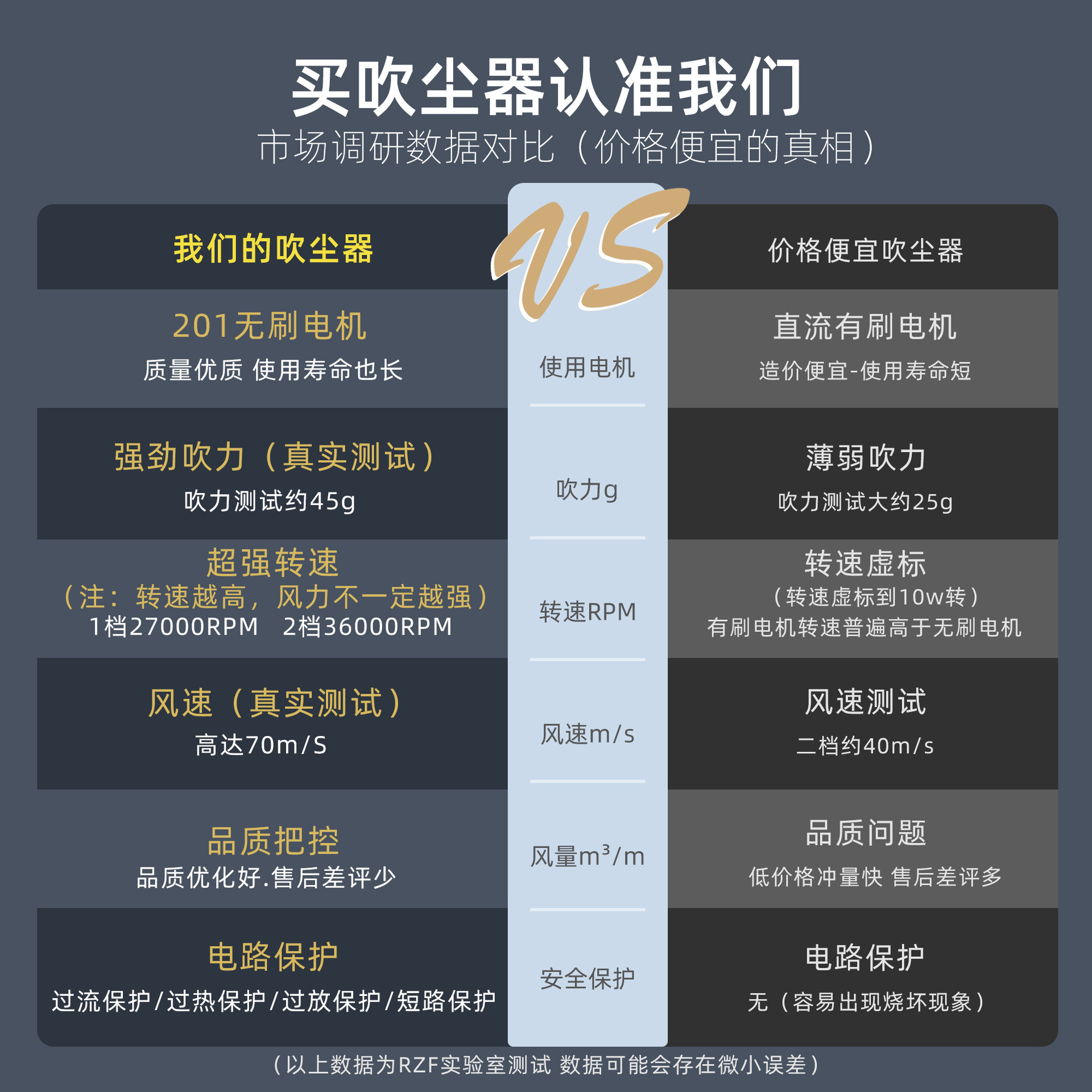 New cross-border mini portable brushless dust blowing gun, home and car dust collector, computer cleaning supplies details Picture