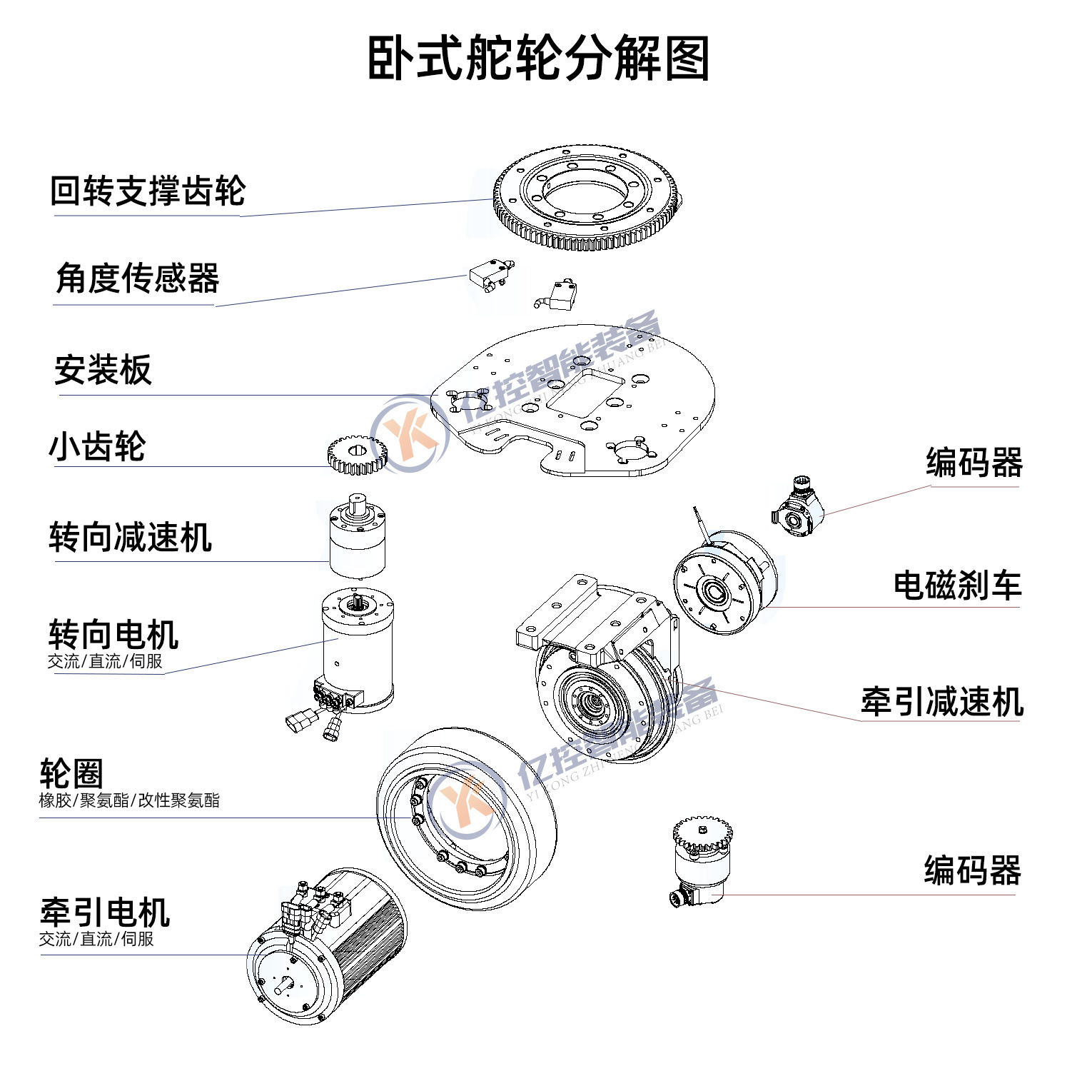 The steering wheels, drive wheels and AGV small wheels for intelligent mobile robots feature high torque and precision Application Scenario