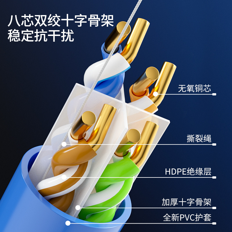 Network cable: Super Category 6, Super Category 5, home gigabit oxygen-free copper double-shielded broadband monitoring, outdoor POE network details Picture
