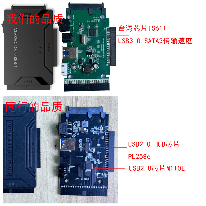 The manufacturer's cross-border USB3.0 to SATA/IDE Easy drive cable for external 2.5/3.5-inch hard disk adapters is in stock Application Scenario