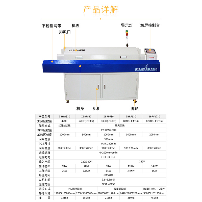 Zhengbang SMT equipment, 12-zone hot air reflow soldering machine, small surface mount reflow soldering, mesh belt transfer type reflow soldering full figure