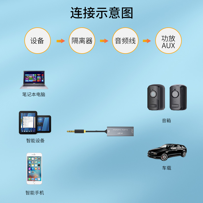 Audio isolator, 3.5mm audio common ground noise vapor signal anti-interference filter, current sound filter Specification drawing
