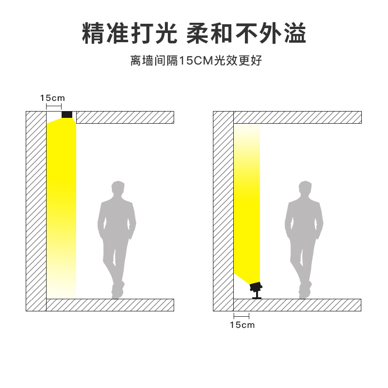 2527 silicone DMX512led wall-washing light rgbw full-color dimming waterproof outdoor lighting project lighting decoration Specification drawing