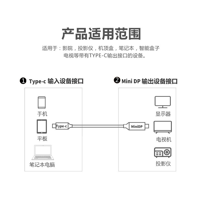Factory direct supply type C to minidp adapter cable 1.8-meter 4K60HZ USB-C to minidp Specification drawing
