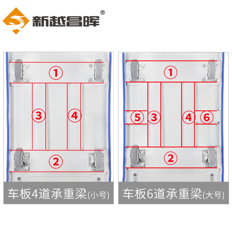 Xinyue Changhui colored car plate thickened trolley panel wear-resistant anti-slip plate trolley panel, four corners reinforced anti-collision plate trolley Application Scenario