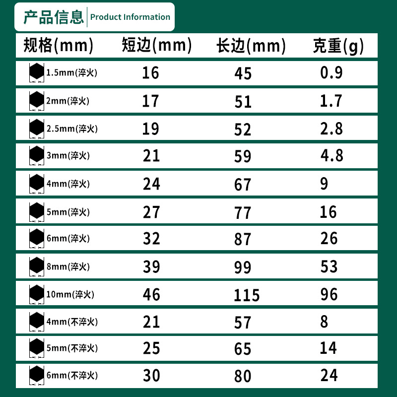 Wholesale of Weihao hardened blue and white zinc Allen wrenches, flat-head L-shaped screwdrivers, 7-shaped small board wrench tools Application Scenario