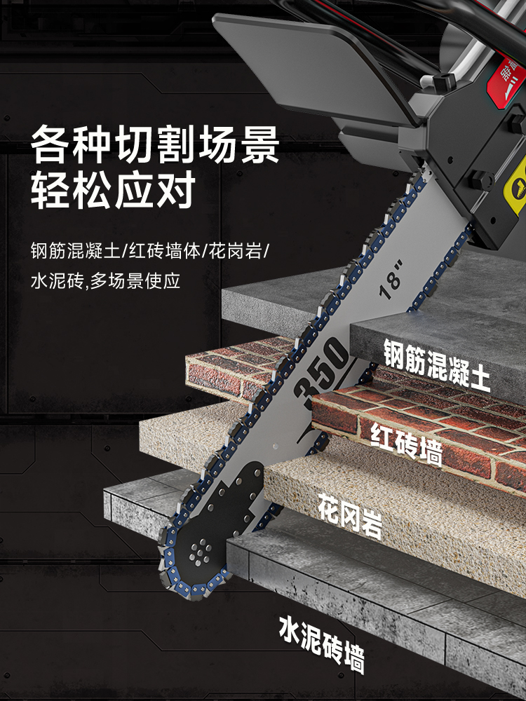 A new type of portable high-power multi-functional concrete wall cutting machine for cutting stone, reinforced concrete and window materials Application Scenario