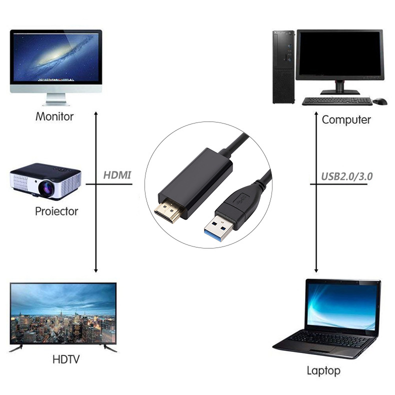 Wholesale USB2.0 interface to HDTV cable, 1080P driverless adapter cable, audio and video synchronization USB to HDTV Specification drawing