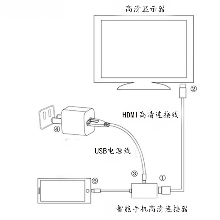USB 3.1 type-c to hdmi High-definition Video converter Type-C to HDMI supports 1080P details Picture