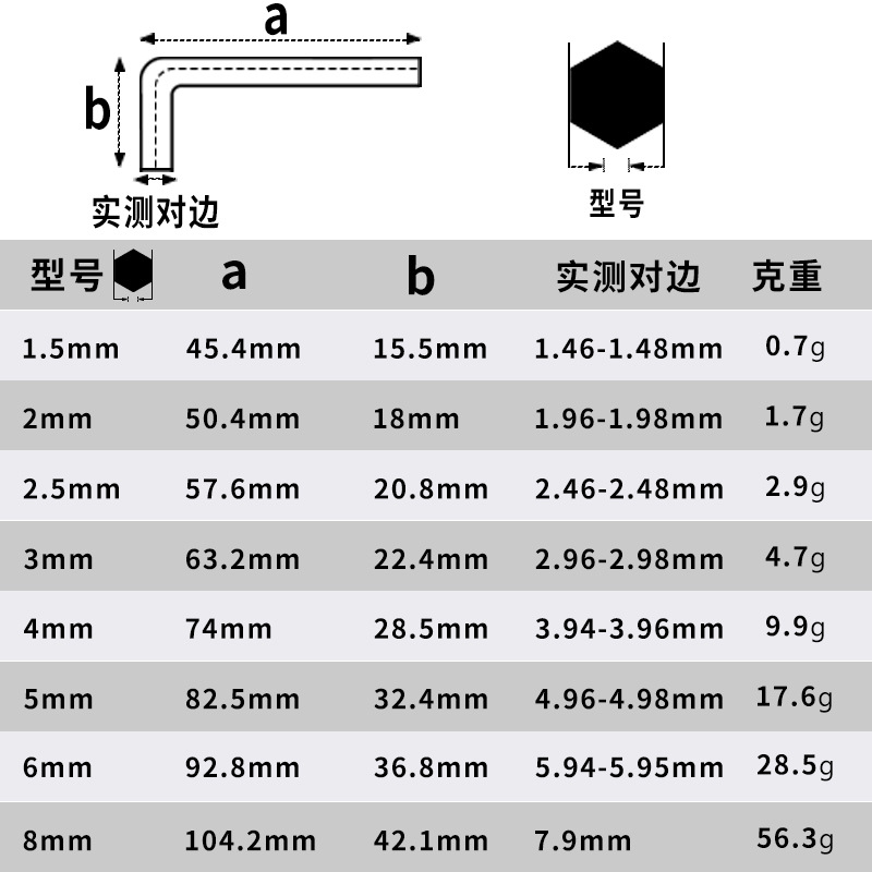 Weihao 7 flat Head 6 black hex socket wrench wholesale Hex key DIN911 hex socket wrench GB/T5356 Specification drawing