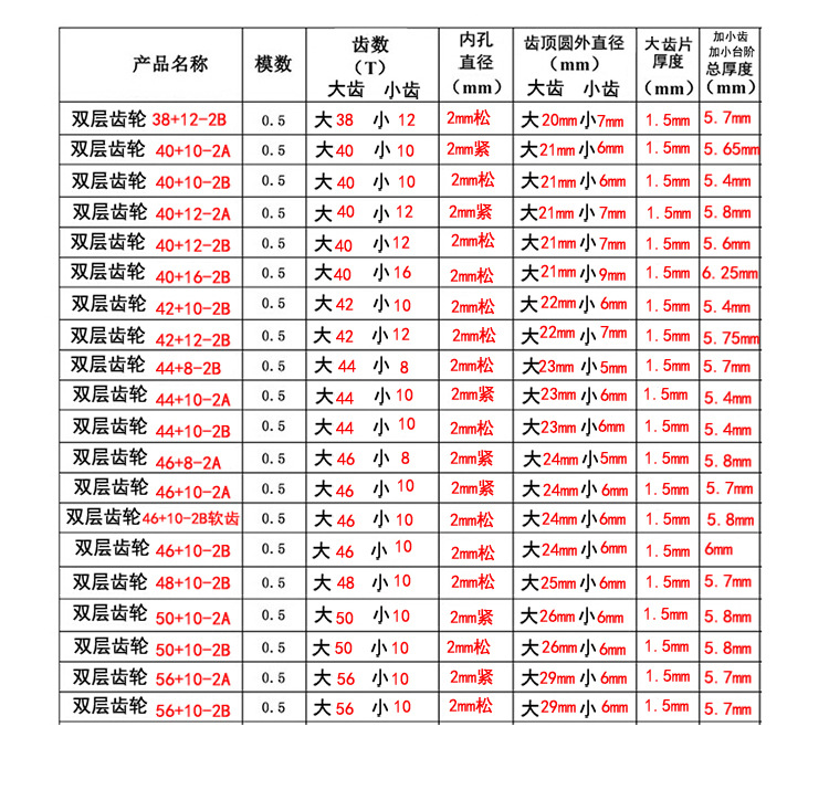 0.5 module double-layer double-coupling reduction gear package, 67 types of 2mm hole 16-56 teeth double-row large and small tooth stacked gears Application Scenario