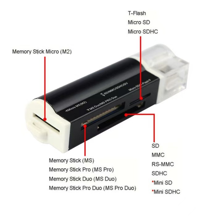 In-stock multi-functional four-in-one metal lighter, high-speed MS/SD/TF/M2 mobile phone camera card reader Specification drawing