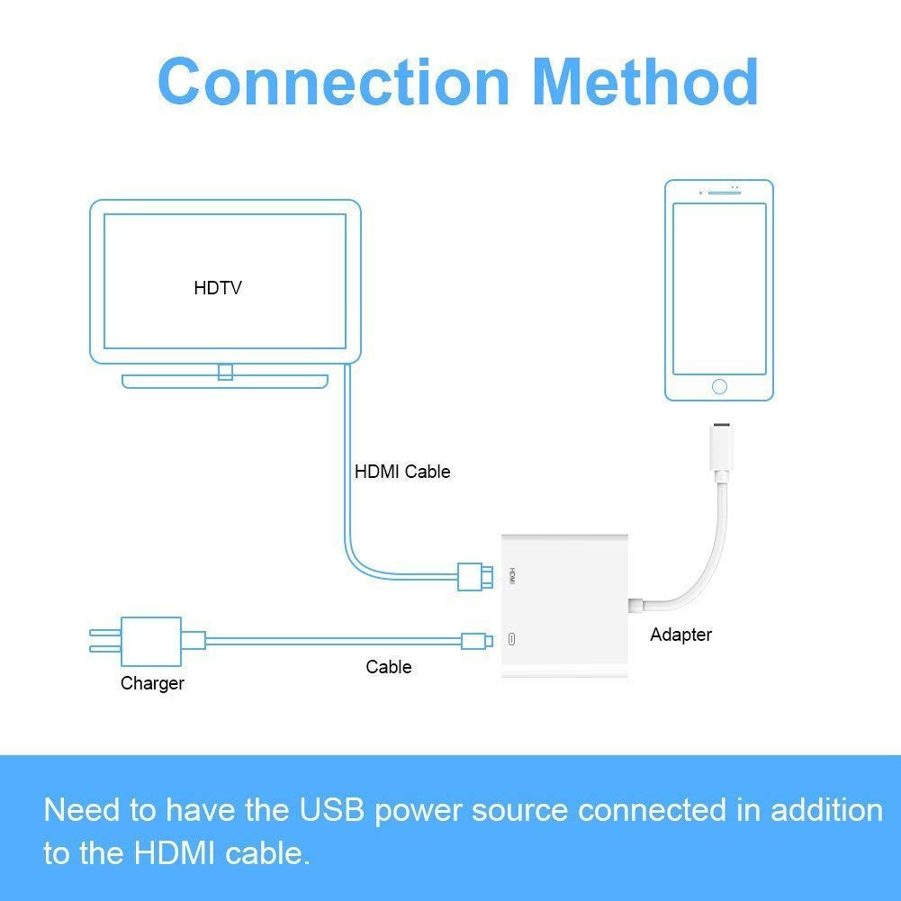 HDMI screen mirroring device: Wired connection, mobile phone conversion, TV large-screen display, high-definition transmission and projection without delay Specification drawing