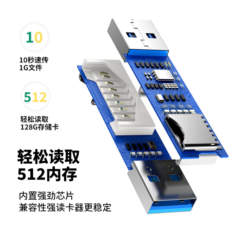USB3.0 card reader, high-speed 2-in-1 microSD/TF/SD memory card, camera card reader manufacturer wholesale details Picture