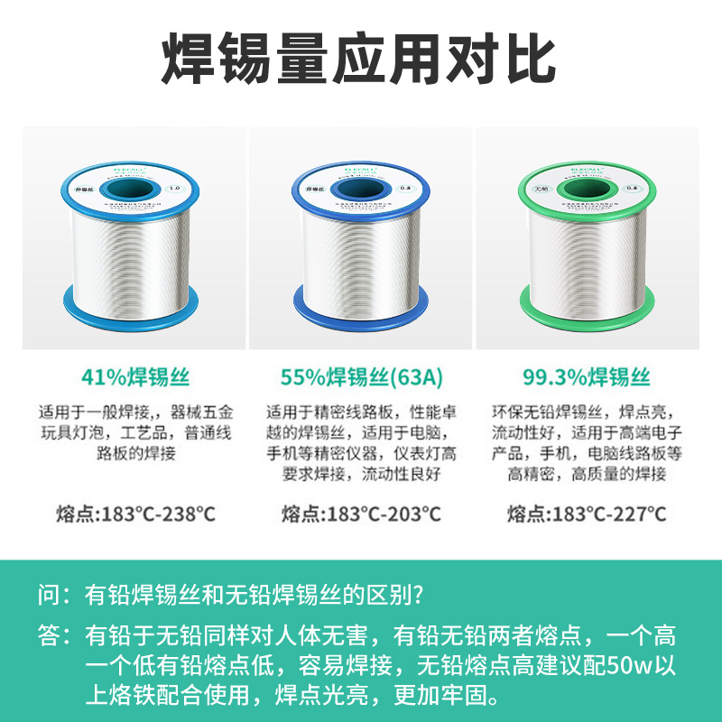 Eliko lead-free high-purity solder ribbon rosin core low-temperature no-wash household soldering iron new type of solder wire Application Scenario