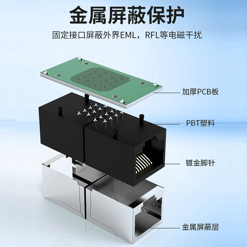 Gigabit network cable adapter RJ45 network connection 1-way 2-way through head 3-way splitter adapter extender Specification drawing