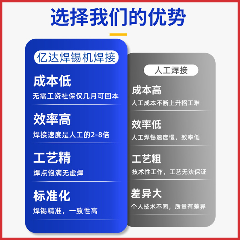 Automatic soldering machine, PCB circuit board LED light wire soldering machine, visual double-station four-axis fully automatic soldering machine Specification drawing