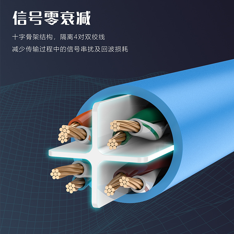 cat6 Gigabit network cable with RJ45 home engineering oxygen-free copper core 2, 3, 15, 20 meters Category 6 finished patch cord details Picture