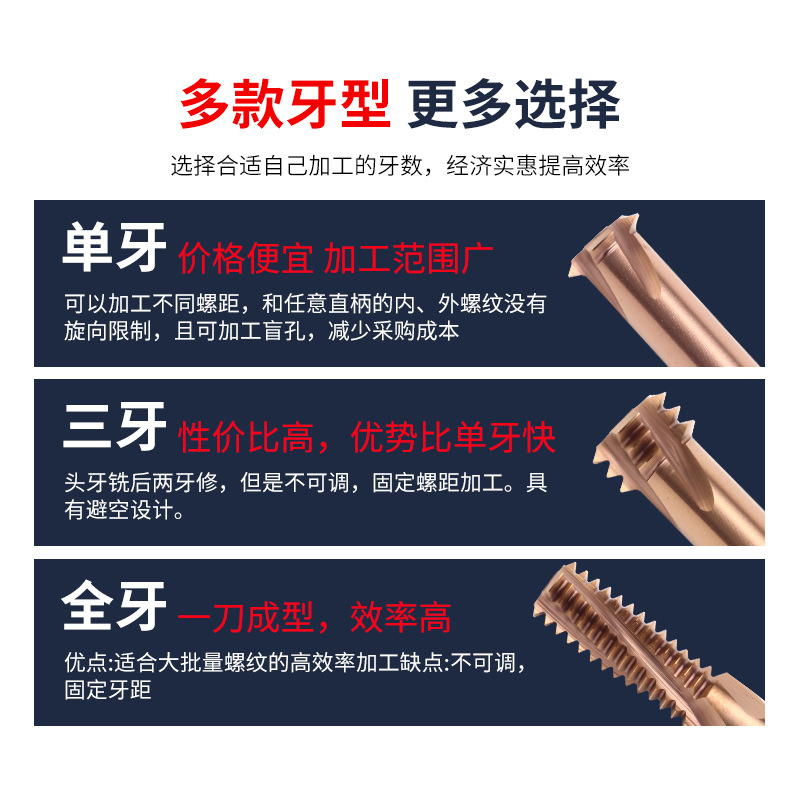 60-degree tungsten steel thread milling cutters, single-tooth and three-tooth alloy milling cutters, M2, M3, M4, M6, MCNC CNC center end mills Application Scenario