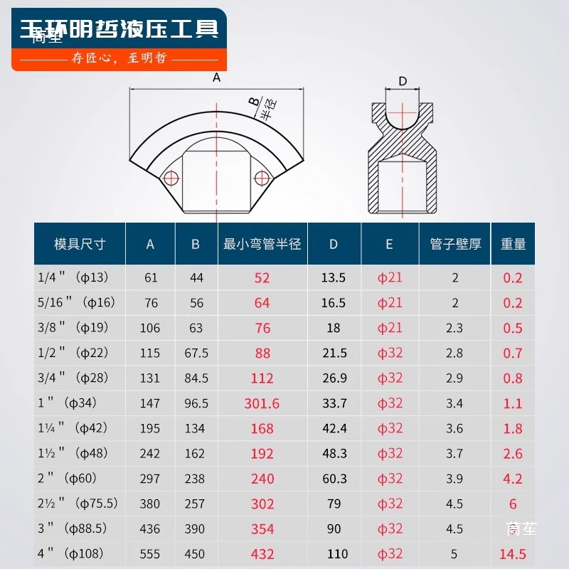 Manual hydraulic pipe bender mold DWG electric pipe bender accessories SWG- 1-inch, 2-inch, 3-inch, 4-inch, 5-inch support wheels Specification drawing