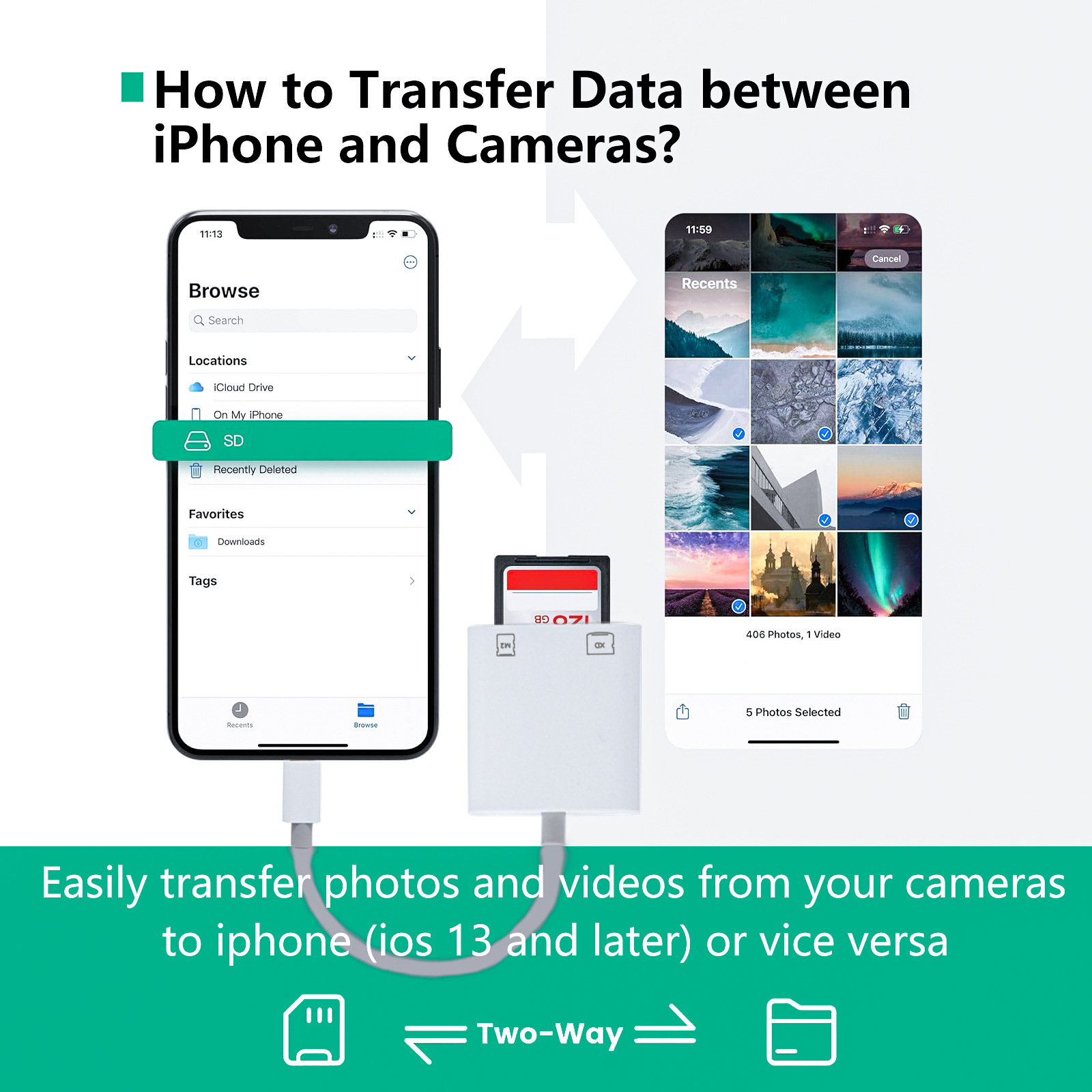 Compatible with Olympus Fujifilm camera XD card, SONY M2 card to Apple 14, 13, 12pro mobile phone card reader Application Scenario