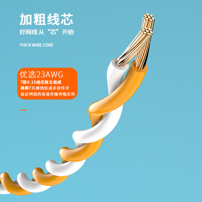 Wholesale of cat6 category Gigabit network cable, computer router, CAT6 category cable, finished patch cord, 1.2/35m monitoring network cable Application Scenario