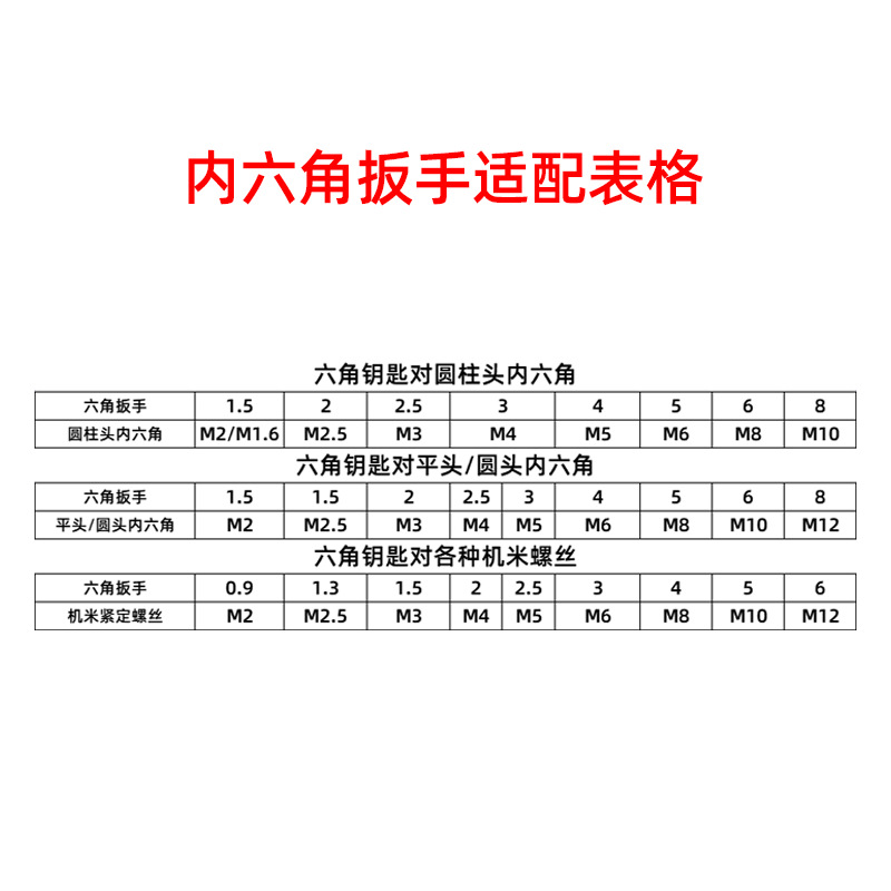 Metric/Anglo-American flat-head hex socket wrenches, nickel-plated hexagonal socket wrenches M0.9~M14, hardware tool manufacturers Application Scenario