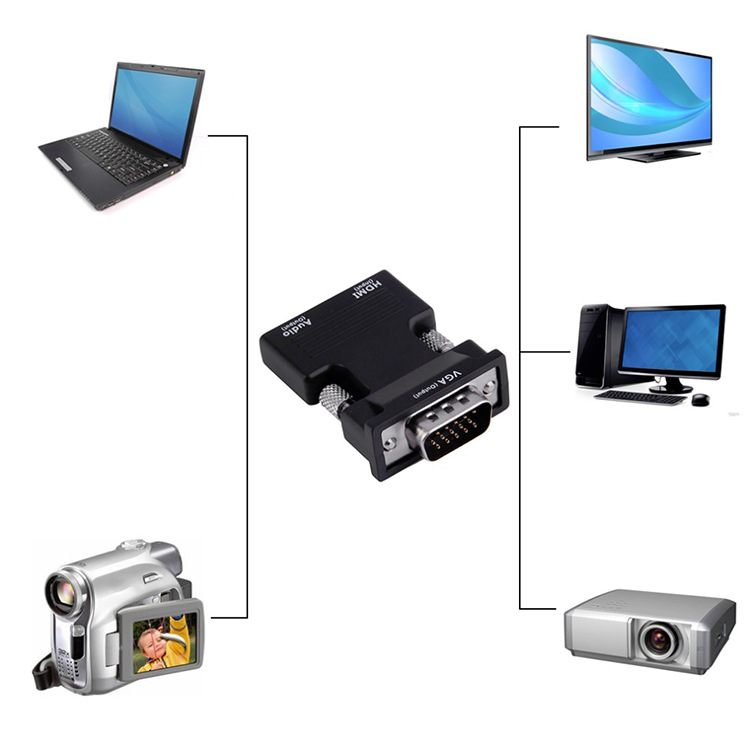 Amazon HDMI female to VGA adapter converter with audio projection, high-definition computer hdmi to vga Application Scenario