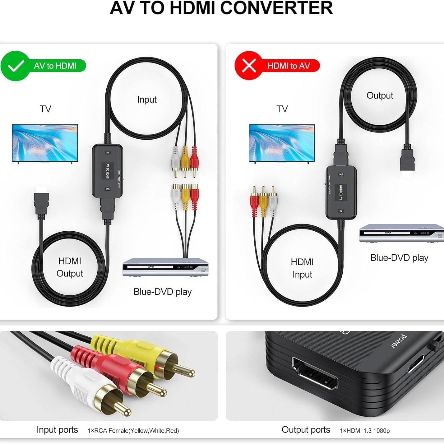 av to hdmi video converter 1080P Sanlianhua RCA monitoring game set-top box to TV adapter cable Application Scenario