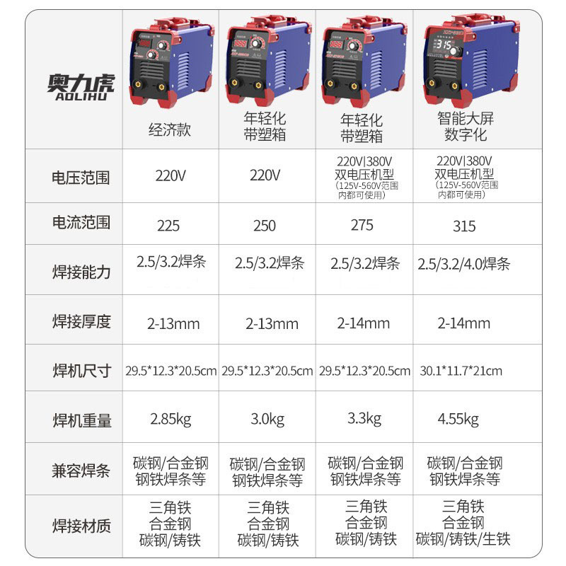 315s industrial small dual-voltage spot welding machine, handheld portable mini inverter DC household welding machine details Picture