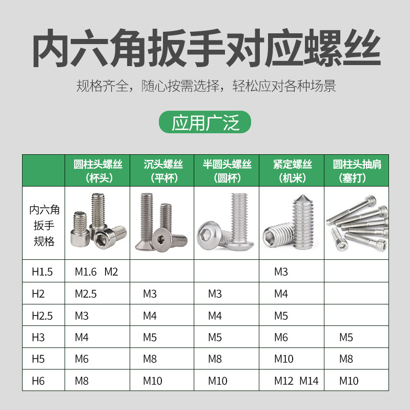 Wholesale S2 alloy steel hex socket screwdrivers, strong magnetic screwdrivers, hex socket wrenches 1.5/2.5/3/4/56mm Application Scenario