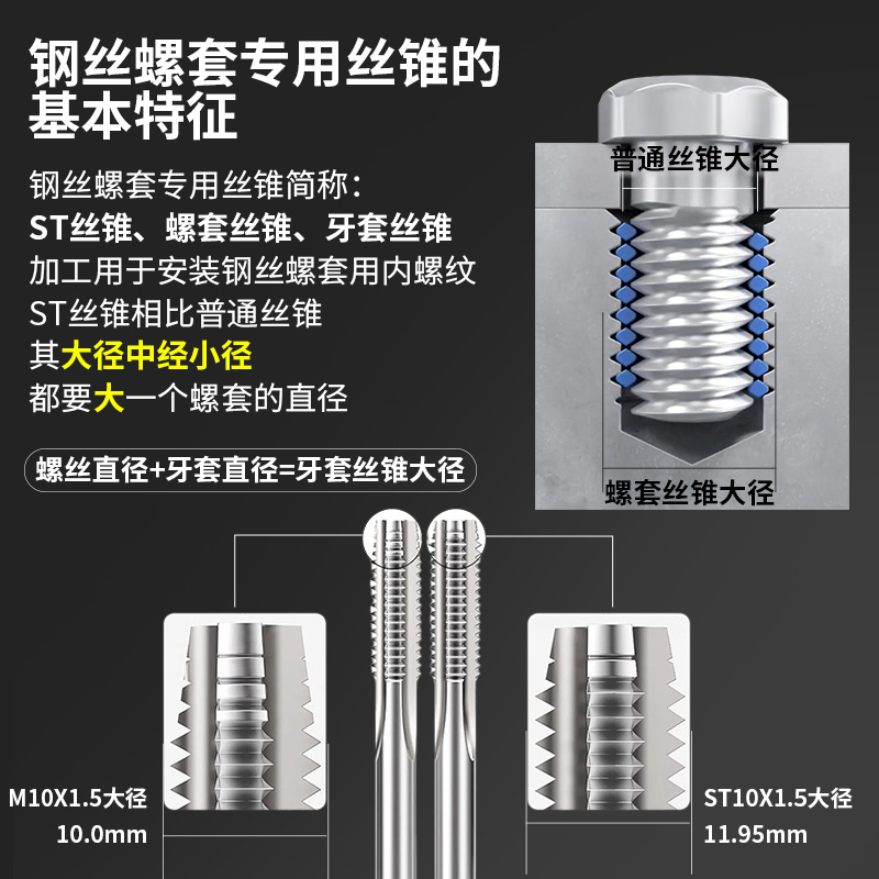 √ST Wire thread socket tap thread guard sleeve tap straight groove screw installation tool STM1.623456810 details Picture