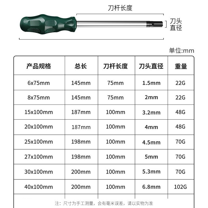 Star-shaped hexagonal screwdriver t20, t15, t30, t10 tool set, t25 pattern Application Scenario