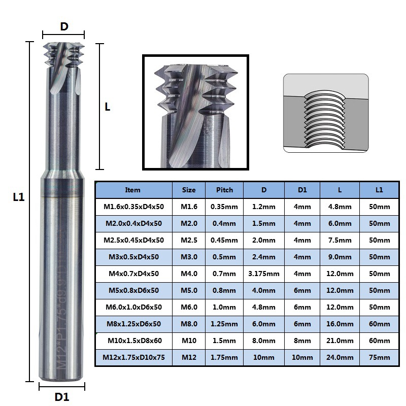 New cross-border 3-thread metric 60° tungsten steel thread milling cutter, CNC thread tool, carbide milling cutter details Picture