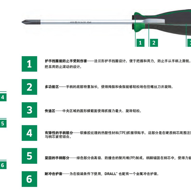 STAHLWILLE DRALL+ series screwdrivers from Germany: 4640/4744 Item Picture
