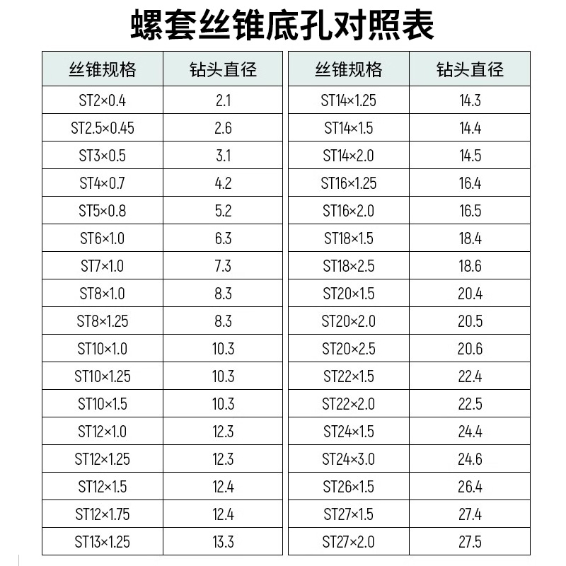 √ST Wire thread socket tap thread guard sleeve tap straight groove screw installation tool STM1.623456810 Item Picture