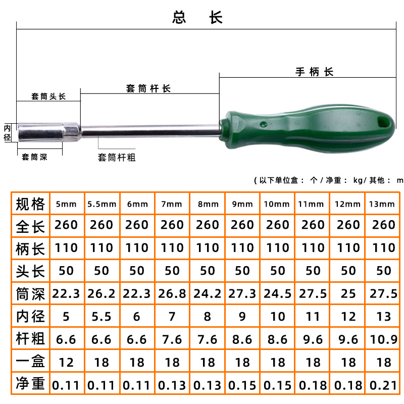 Tuosen Hardware Tools Socket screwdrivers, extended Allen screwdrivers Socket wrenches, screwdrivers socket screwdrivers Specification drawing