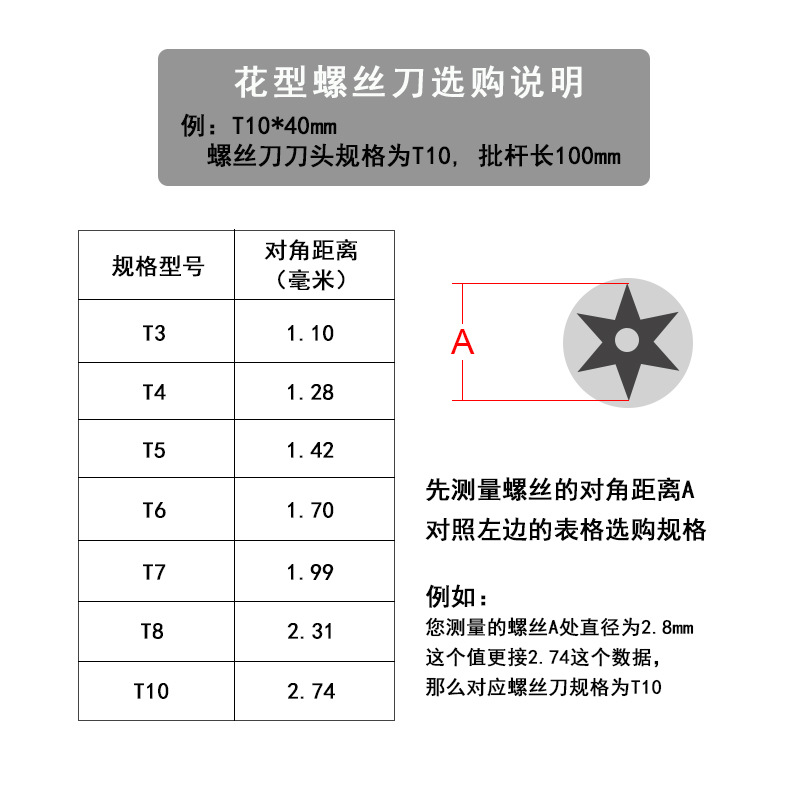 T6, T7, T8H hex socket screwdriver with holes, Switch, MGC, Xbo360 game console repair tools, T3, T4 Specification drawing