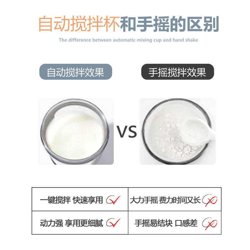Cross-border stirring electric high-end coffee cup, high-temperature resistant coffee electric stirring milk powder stirring cup, graduated cup Application Scenario